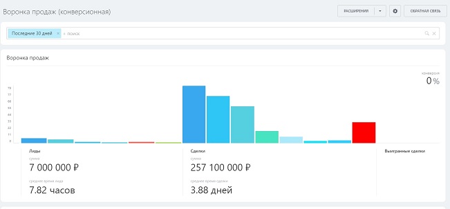 bitrix-analytics.jpg bitrix-analytics.jpg